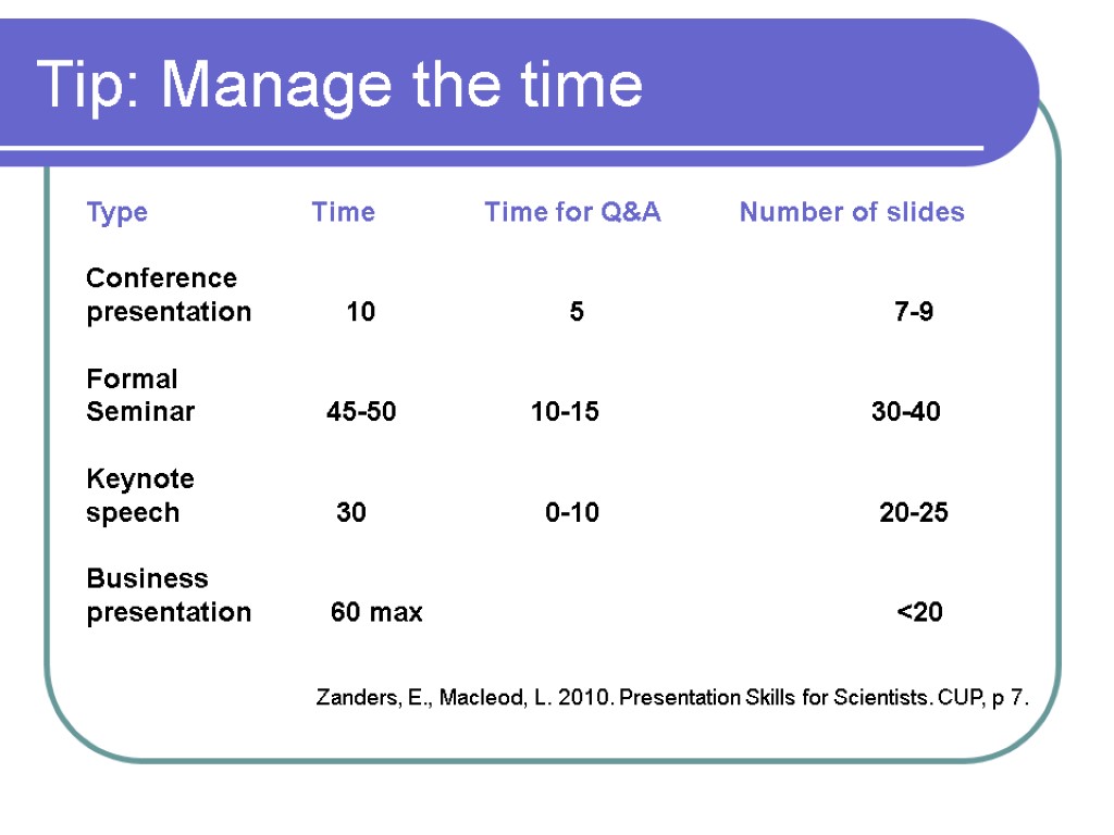 Tip: Manage the time Type Time Time for Q&A Number of slides Conference presentation